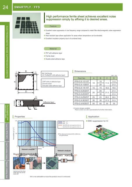 Katalog Kitagawa - EMC produkty