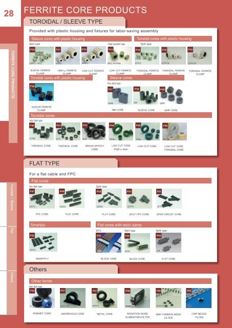 Katalog Kitagawa - EMC produkty