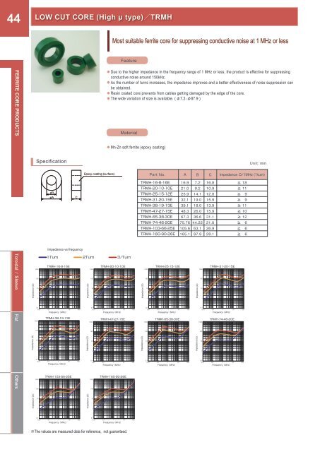 Katalog Kitagawa - EMC produkty