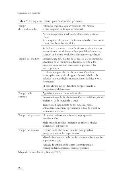 Seguridad del Paciente Charles Vincent y René Amalberti