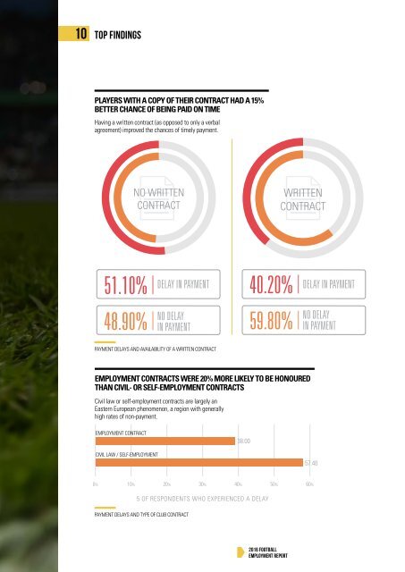 2016 FIFPRO GLOBAL EMPLOYMENT REPORT