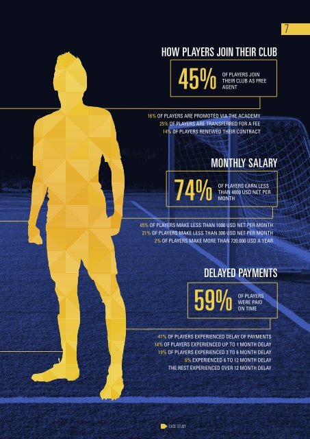 2016 FIFPRO GLOBAL EMPLOYMENT REPORT