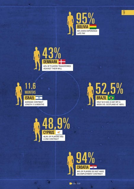 2016 FIFPRO GLOBAL EMPLOYMENT REPORT