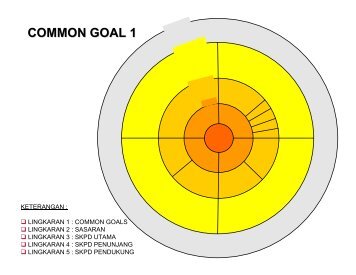 COMMON GOAL 1 - BAPPEDA JABAR