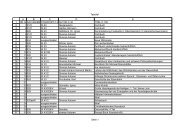 Tabelle1 Seite 1 NR.,N,10,0SACHGEBIET,C,10 STANDORT,C ...