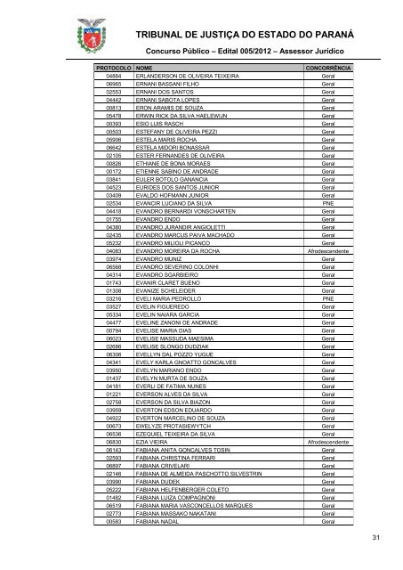 TRIBUNAL DE JUSTIÇA DO ESTADO DO PARANÁ - NC- UFPR