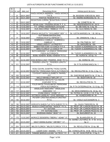 lista autorizatiilor de functionare active la 12.03.2012