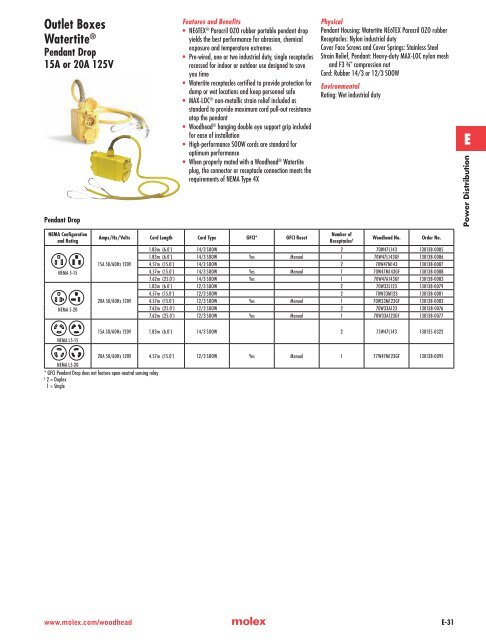 Katalog Woodhead