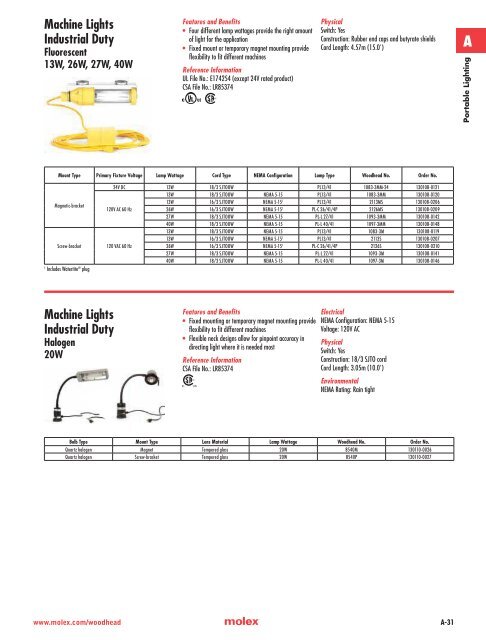 Katalog Woodhead