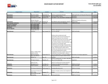 DISCIPLINARY ACTION REPORT