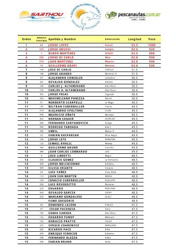 Orden Apellido y Nombre Longitud Peso 1 JORGE ... - Pescanautas