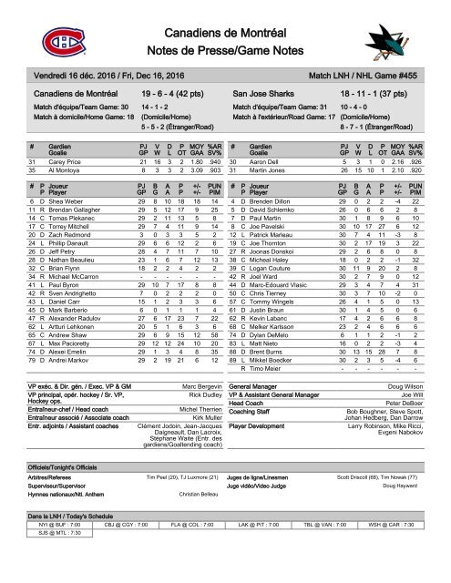 Canadiens de Montréal Notes de Presse/Game Notes