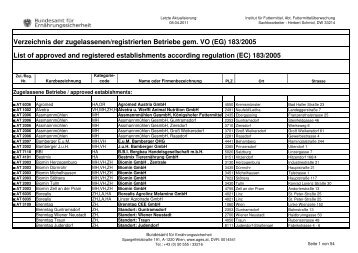 (EG) 183/2005 List of approved and registered establishments ...