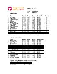 4d Dragon Live Result