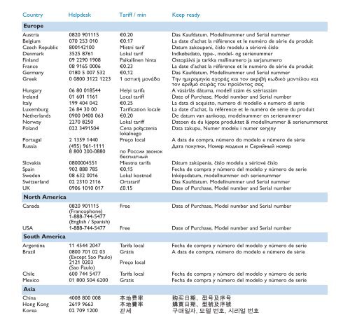 Philips Baladeur audio &agrave; m&eacute;moire flash - Guide de mise en route - POL