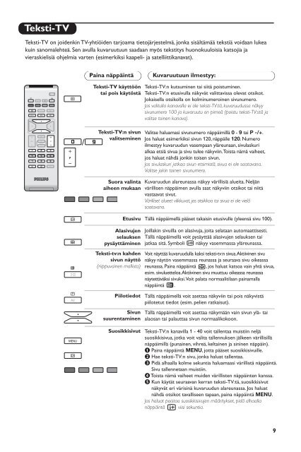 Philips T&eacute;l&eacute;viseur - Mode d&rsquo;emploi - FIN