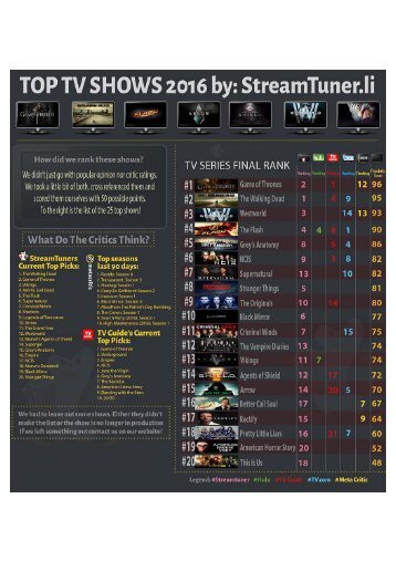 Streamtuner our list of the best tv shows 2016