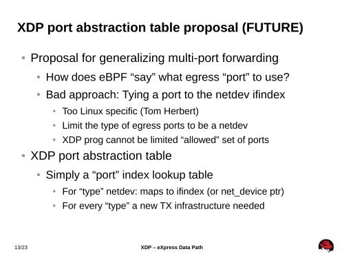 XDP – eXpress Data Path