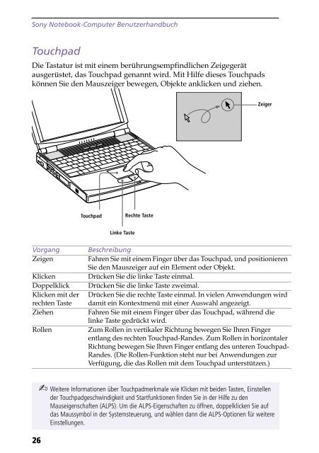 Sony PCG-F190 - PCG-F190 Istruzioni per l'uso Tedesco