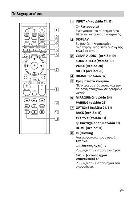 Sony HT-XT2 - HT-XT2 Istruzioni per l'uso Greco