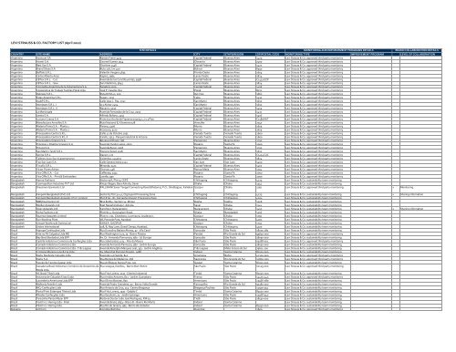 LSCO Supplier List April 2010