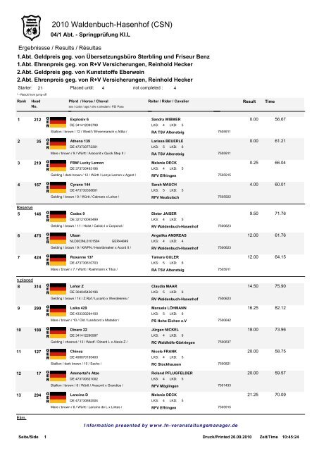 2010 Waldenbuch-Hasenhof (CSN) - FN-Veranstaltungsmanager