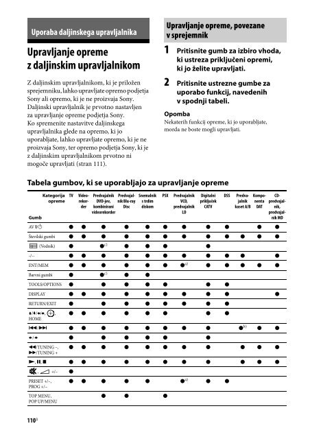 Sony STR-DA2800ES - STR-DA2800ES Istruzioni per l'uso Sloveno