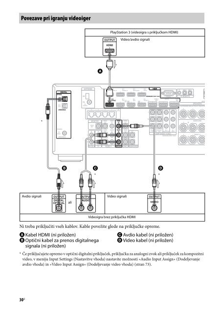 Sony STR-DA2800ES - STR-DA2800ES Istruzioni per l'uso Sloveno