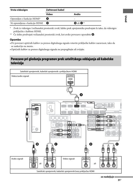 Sony STR-DA2800ES - STR-DA2800ES Istruzioni per l'uso Sloveno