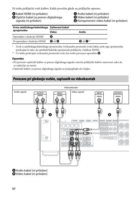 Sony STR-DA2800ES - STR-DA2800ES Istruzioni per l'uso Sloveno