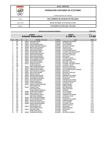 FEDERACIÓN CÁNTABRA DE ATLETISMO