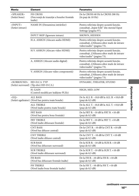 Sony STR-DA2800ES - STR-DA2800ES Istruzioni per l'uso Rumeno