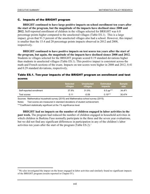 Ten-Year Impacts of Burkina Faso’s BRIGHT Program