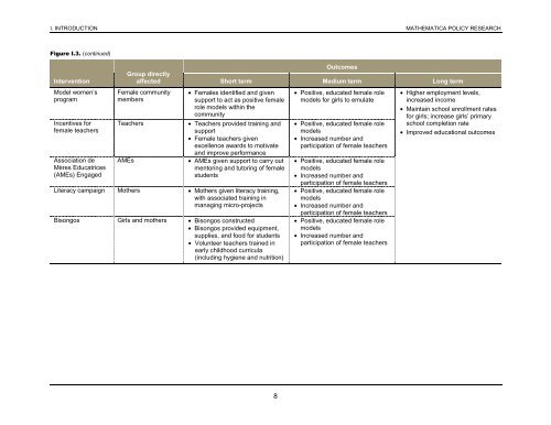 Ten-Year Impacts of Burkina Faso’s BRIGHT Program