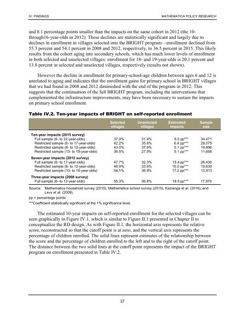 Ten-Year Impacts of Burkina Faso’s BRIGHT Program