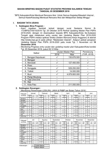 Bahan Briefing BPS Sulteng 05 Desember 2016-ok