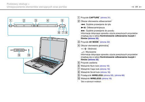 Sony VGN-CS31MR - VGN-CS31MR Istruzioni per l'uso Polacco