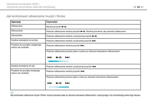 Sony VGN-CS31MR - VGN-CS31MR Istruzioni per l'uso Polacco