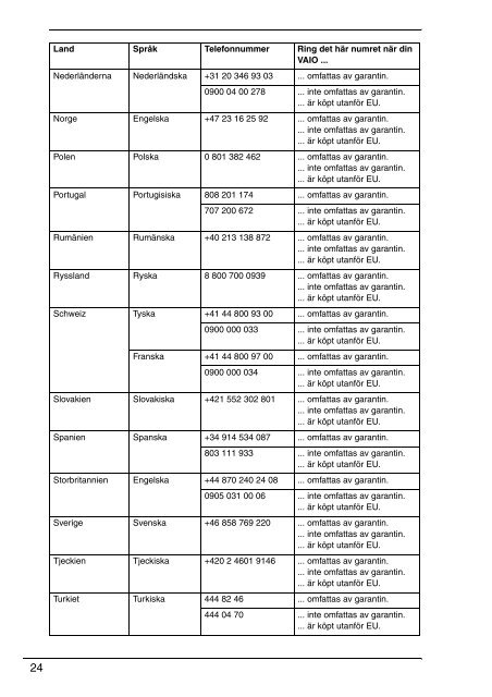 Sony VGN-CS31MR - VGN-CS31MR Documenti garanzia Danese