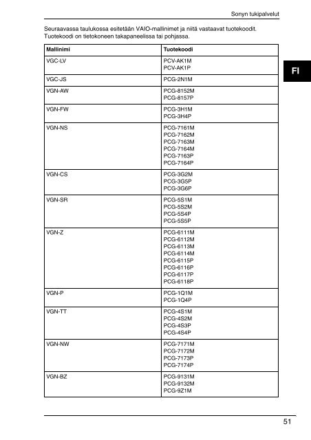 Sony VGN-CS31MR - VGN-CS31MR Documenti garanzia Danese