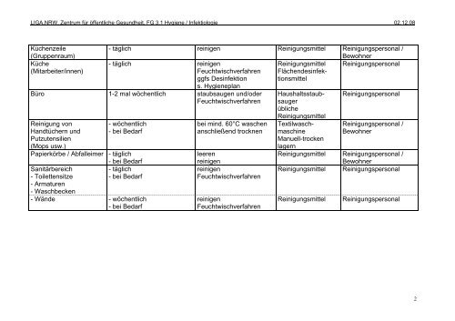 LIGA.NRW