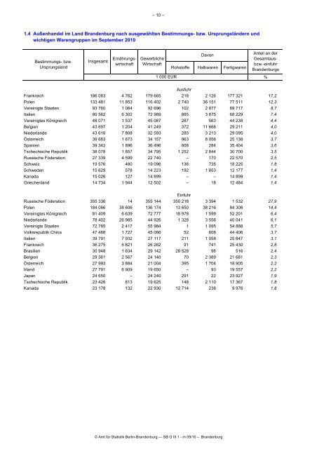 Produkte und Dienstleistungen - Amt für Statistik Berlin Brandenburg