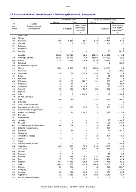 Produkte und Dienstleistungen - Amt für Statistik Berlin Brandenburg