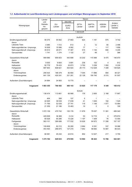 Produkte und Dienstleistungen - Amt für Statistik Berlin Brandenburg