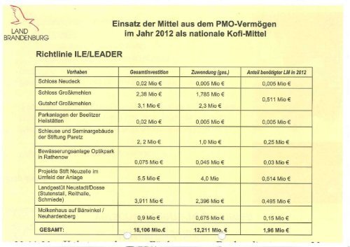 Landtag Brandenburg P-AWFK 5/25 Protokoll