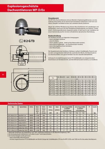 Explosionsgeschützte Dachventilatoren WP-D/Ex