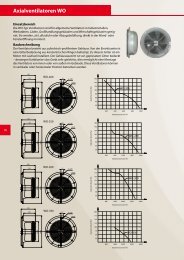 Axialventilator WO - Ventilatoren von KONZ