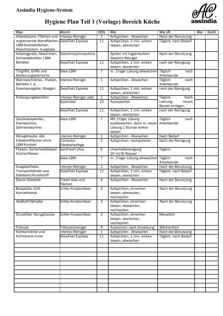 Hygiene Plan Teil 1 (Vorlage) Bereich Küche