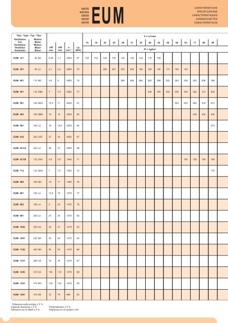 Katalog Radialventilator EUM (PDF-Datei, 548KB)