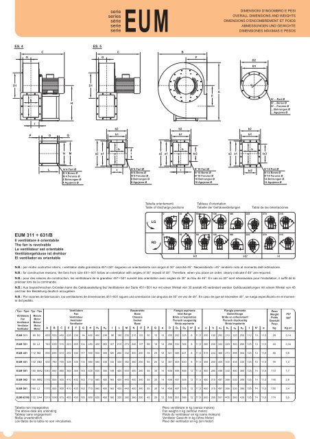 Katalog Radialventilator EUM (PDF-Datei, 548KB)